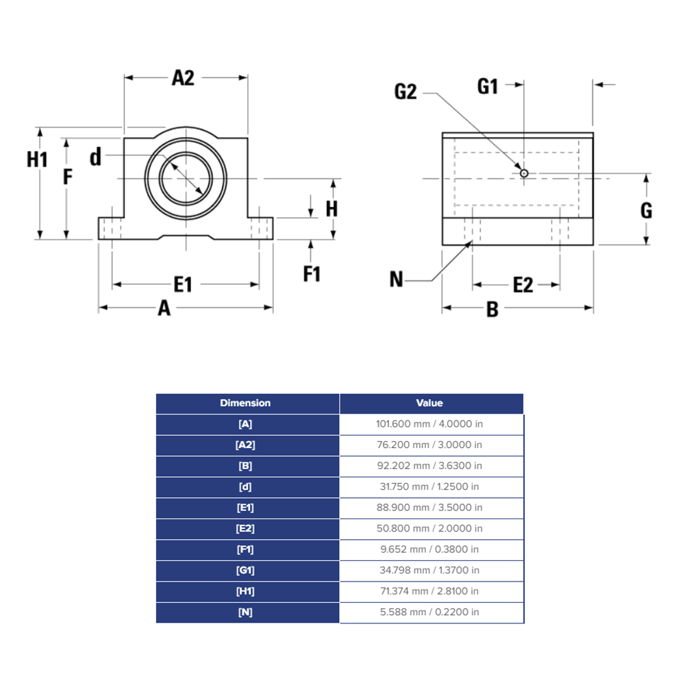 SSUPB20 THOMSON BALL BUSHING SSU SERIES 1 1/4" CLOSED PILLOW BLOCK BEARING SELF ALIGNING 2350 LBF